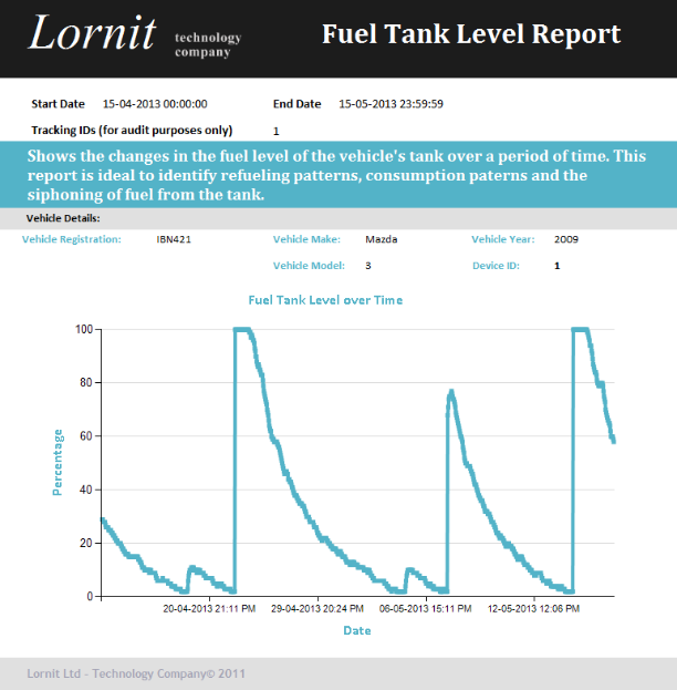 Vehicle Tracking: Fuel Tank Level Report