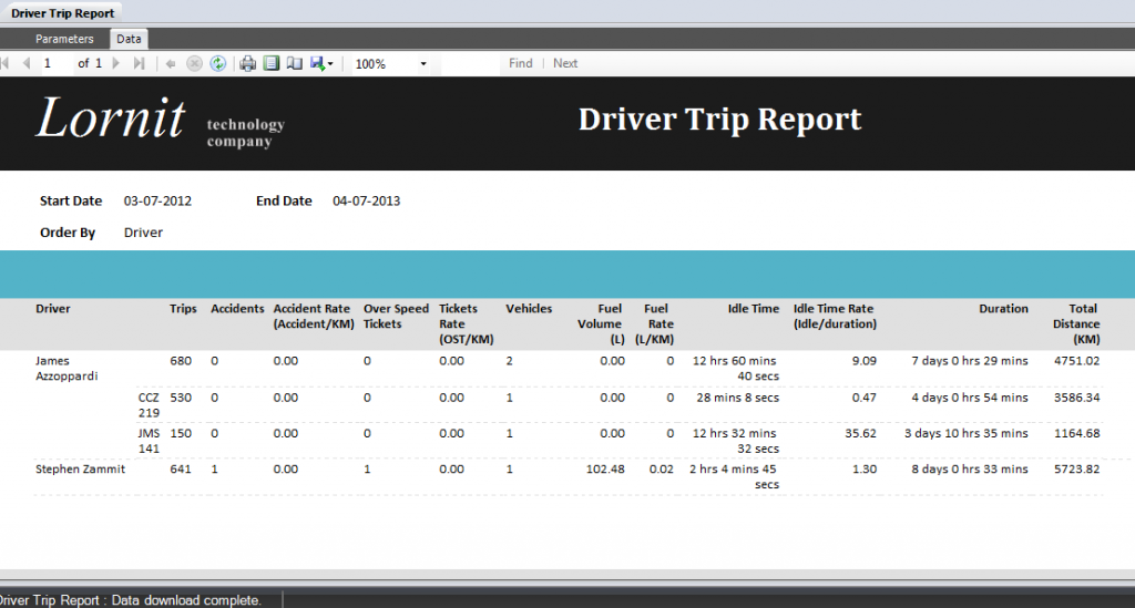 Vehicle Tracking: Driver Trips Report