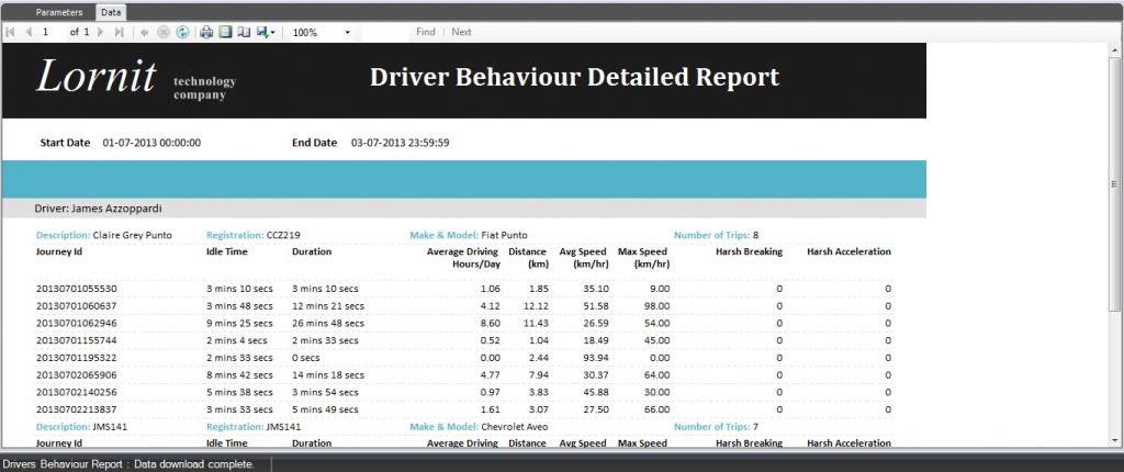 Lornit.Tracking: Driver Behaviour (Detailed)