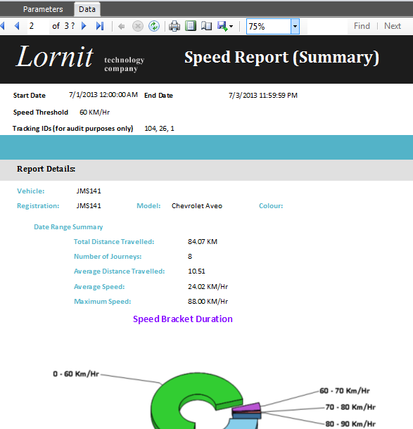 Lornit.Tracking: Speed Report Summary