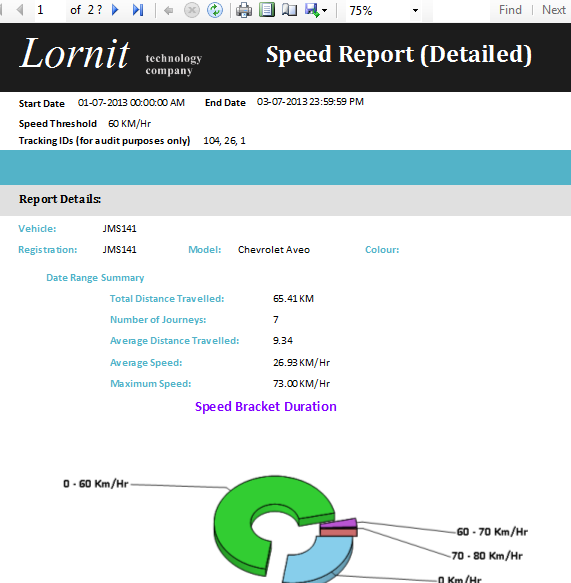 Lornit.Tracking: Speed Report (Detailed)