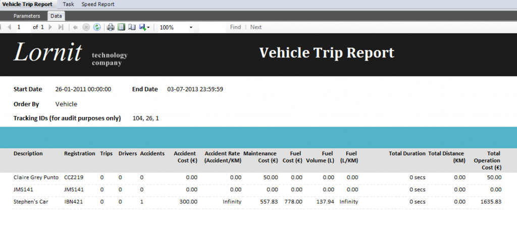 Lornit.Tracking: Vehicle Trip Report