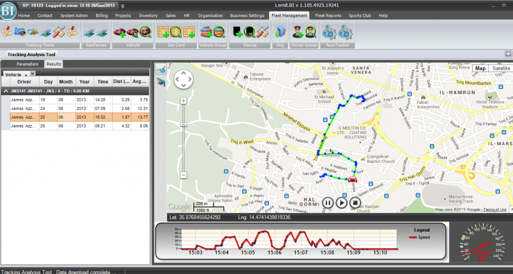 Lornit.Tracking: Journey Analysis Tools